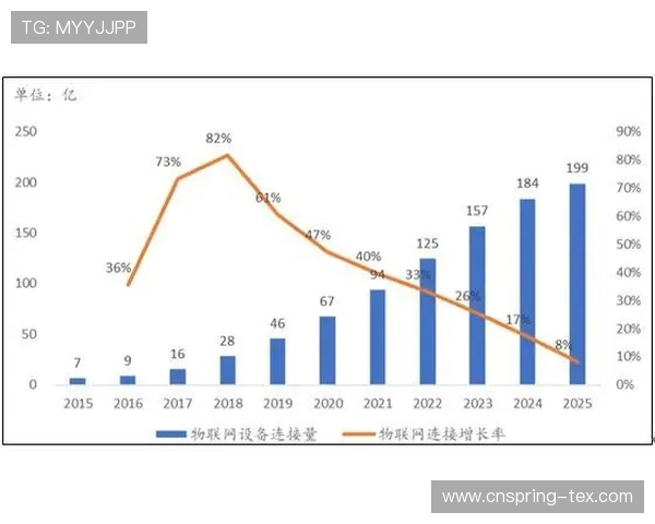 凯发数字站助力游戏企业实现数字化转型的核心优势分析
